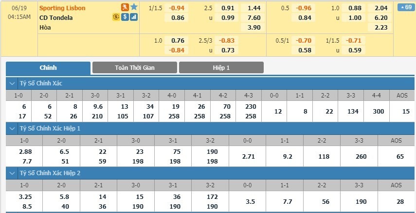 LUCKY88 Sporting Lisbon vs Tondela - Soi kèo bóng đá hôm nay 19/06/2020 - VĐQG Bồ Đào Nha