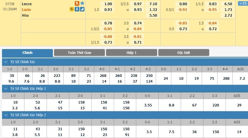 LUCKY88 Lecce vs Lazio - Soi kèo bóng đá hôm nay 08/07/2020 - VĐQG Italia
